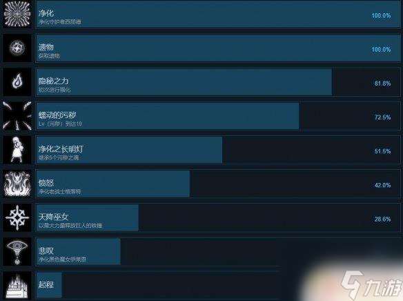 enderliliessteam全成就 终结者莉莉骑士的救赎全成就指南