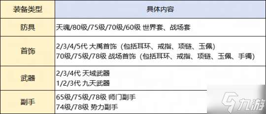 转职爆料来了！这些装备全都支持转换，更有炼化转换规则首次曝光！