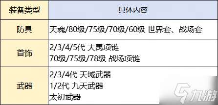 转职爆料来了！这些装备全都支持转换，更有炼化转换规则首次曝光！