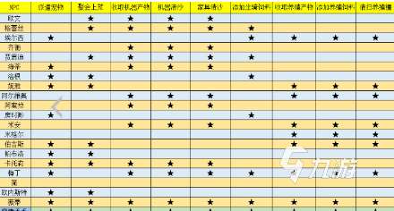 沙石镇时光结婚后怎么做家务 沙石镇时光家务系统具体介绍