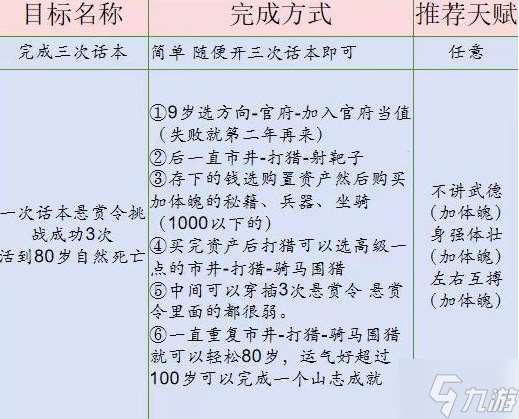 桃源深处有人家话南柯山河侠影怎么做-话南柯山河侠影任务攻略