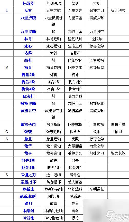 刀塔传奇装备合成表 刀塔传奇装备合成攻略