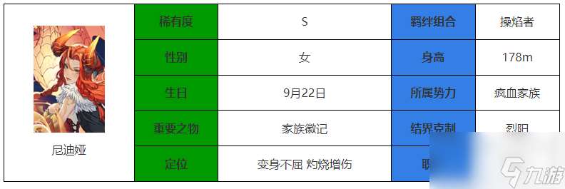 永夜降临：复苏尼迪娅技能属性一览