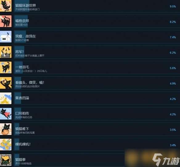 《小猫咪大城市》成就全收集方法，全部成就完成获取攻略