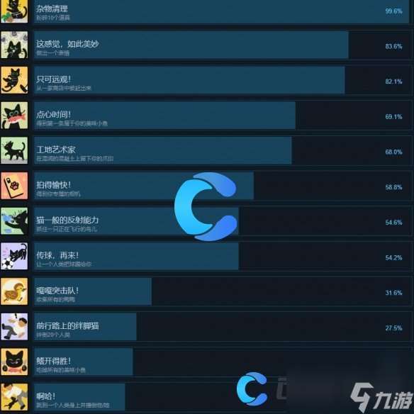 《小猫咪大城市》成就大全