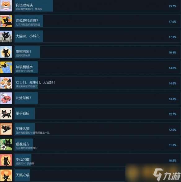 《小猫咪大城市》成就全收集方法，全部成就完成获取攻略