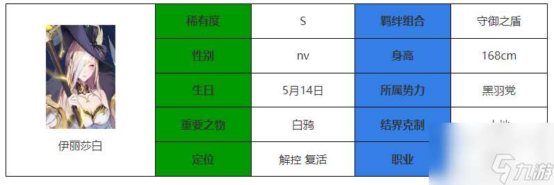 永夜降临复苏伊丽莎白介绍