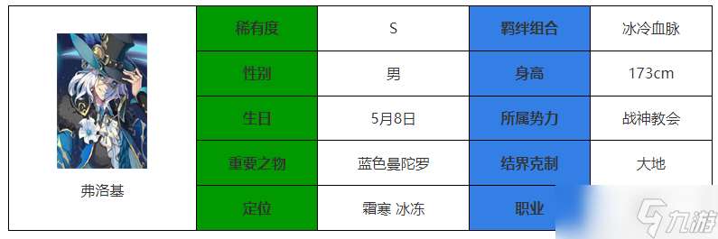 永夜降临复苏弗洛基介绍