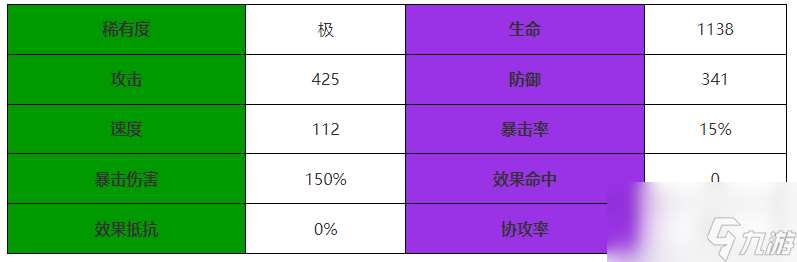 西游：笔绘西行红鳞大鳞技能属性一览