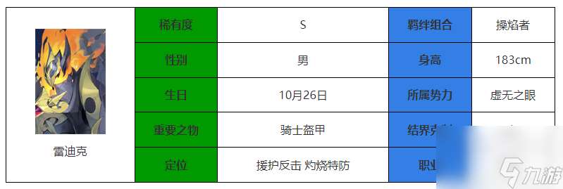 永夜降临复苏雷迪克强度介绍