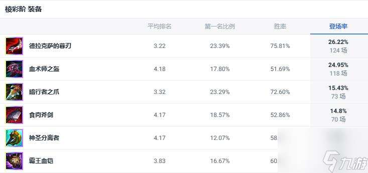 lol斗魂竞技场暗裔剑魔出装推荐