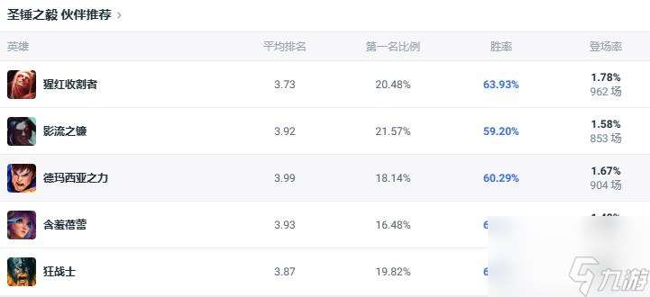 lol斗魂竞技场圣锤之毅波比出装推荐