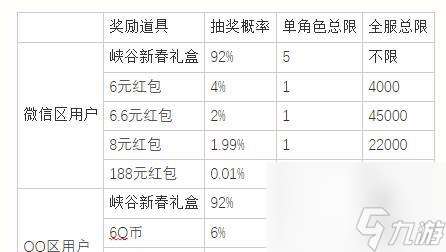 英雄联盟2024春节通行证任务一览（一份任务清单）