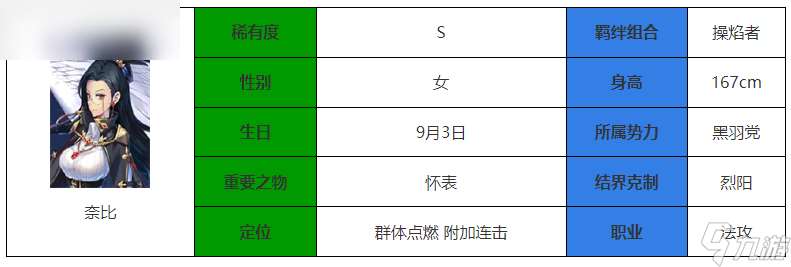 复苏奈比攻略