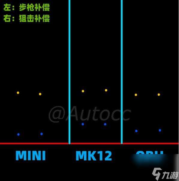 绝地求生连狙补偿器选步枪还是狙击枪好