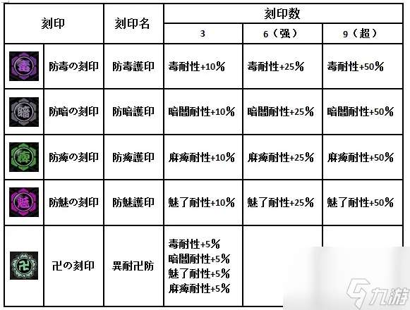 一血万杰大全一览