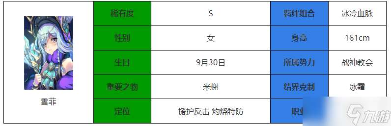 永夜降临复苏雪菲强度介绍