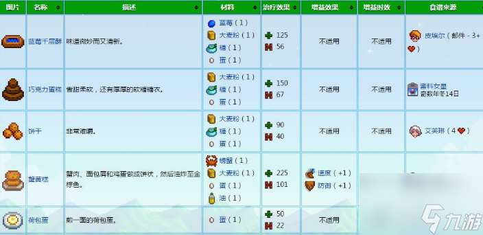 星露谷物语虚空蛋怎么获得 星露谷物语虚空蛋获得方法及作用一览