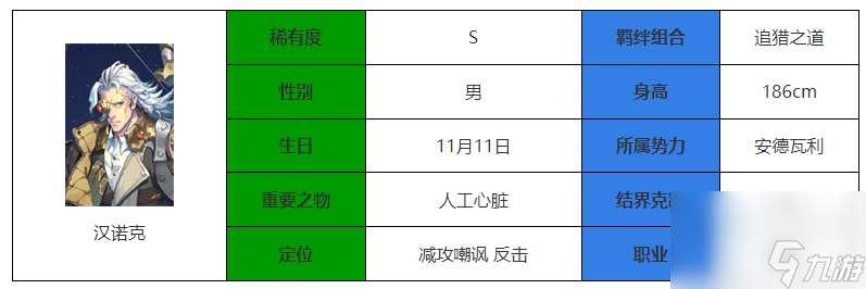 永夜降临复苏汉诺克强度介绍