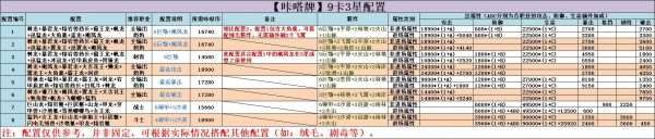 不休的乌拉拉咔嗒牌配置攻略一览