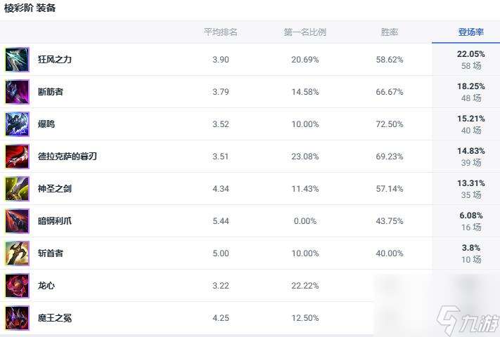lol斗魂竞技场戏命师烬出装推荐