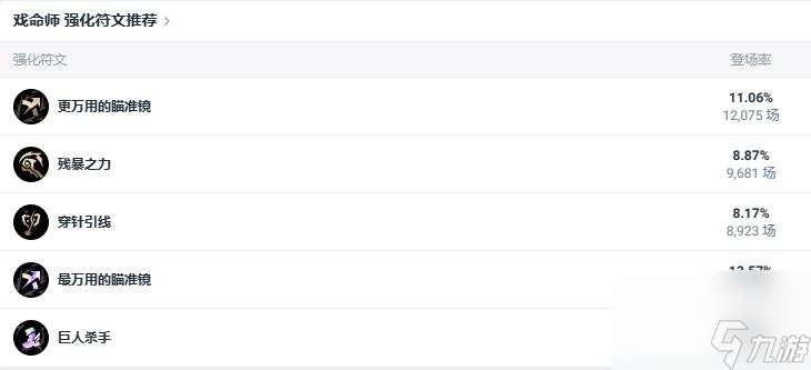 lol斗魂竞技场戏命师烬出装推荐