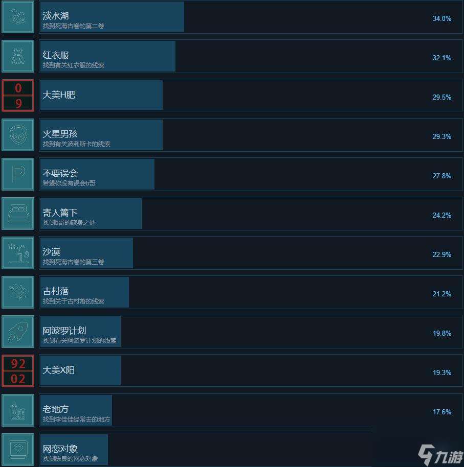 真探2成就攻略一览