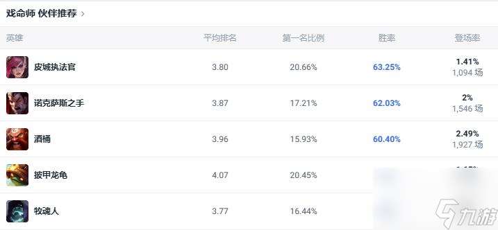 lol斗魂竞技场戏命师烬出装推荐