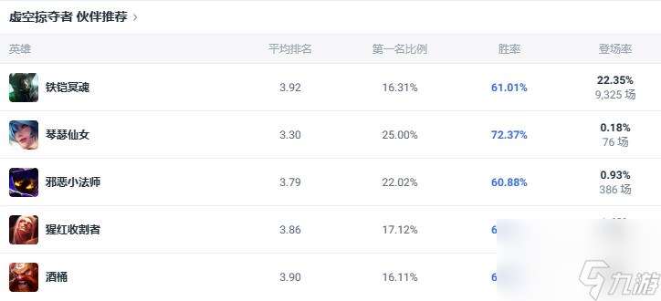 lol斗魂竞技场虚空掠夺者螳螂出装推荐