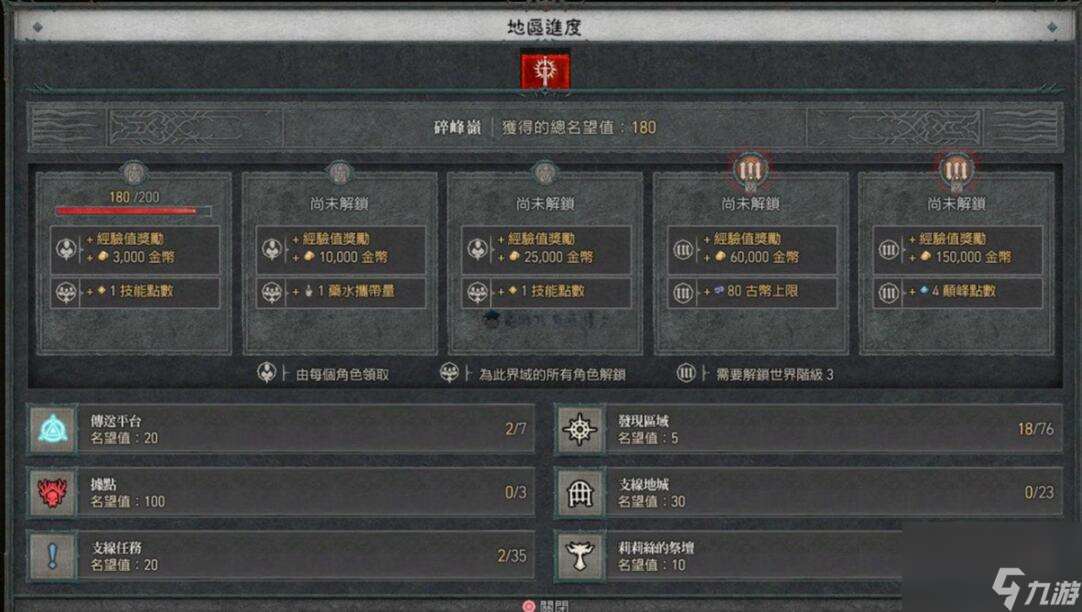 暗黑4主线做完玩法攻略