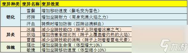 太极熊猫3猎龙坐骑的卢快马怎么获得-获得方法是什么