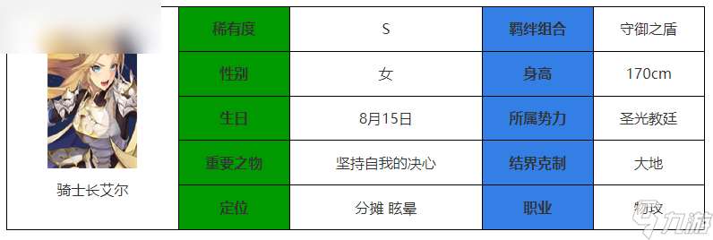 复苏骑士长艾尔强度攻略