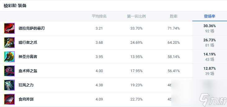 lol斗魂竞技场不屈之枪潘森出装推荐