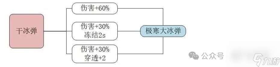 【向僵尸开炮】无与伦比 干冰弹的震撼篇章（打造不败神话）