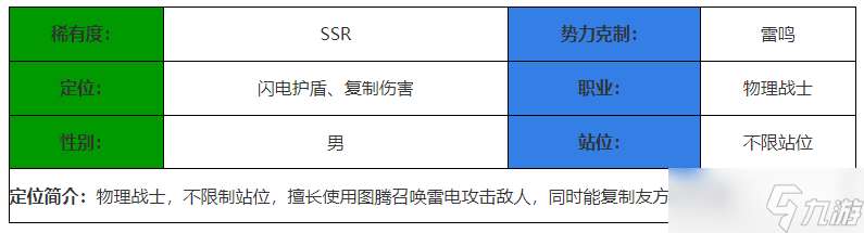 决胜之心风暴萨满角色介绍