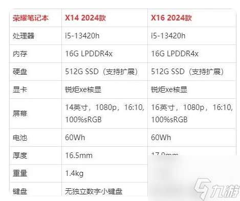 荣耀笔记本x14和x16哪个好