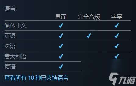 《火车修理工模拟器2024》游戏配置要求介绍