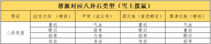 这就是江湖八卦石白嫖氪金攻略