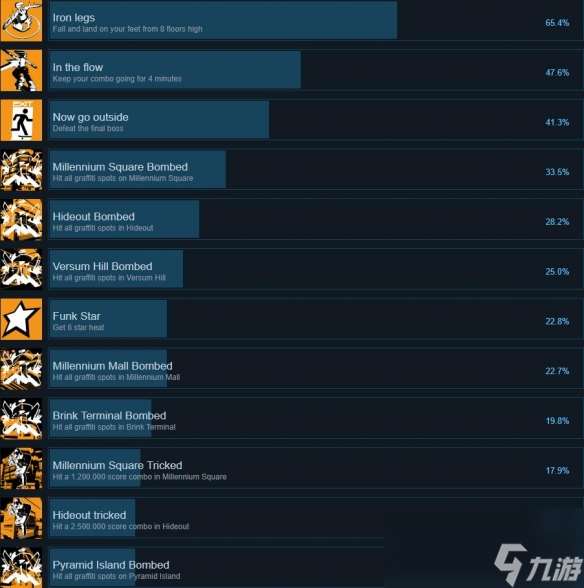 《Bomb Rush Cyberfunk》攻略 简评+配置+下载