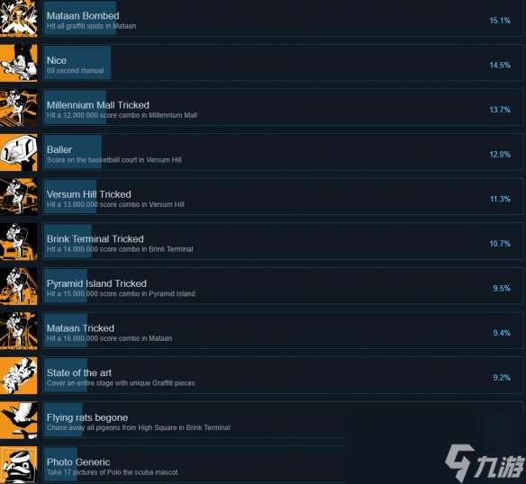 《Bomb Rush Cyberfunk》攻略 简评+配置+下载