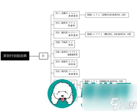 弈剑行单剑连招-弈剑行单剑全武器出招表大全