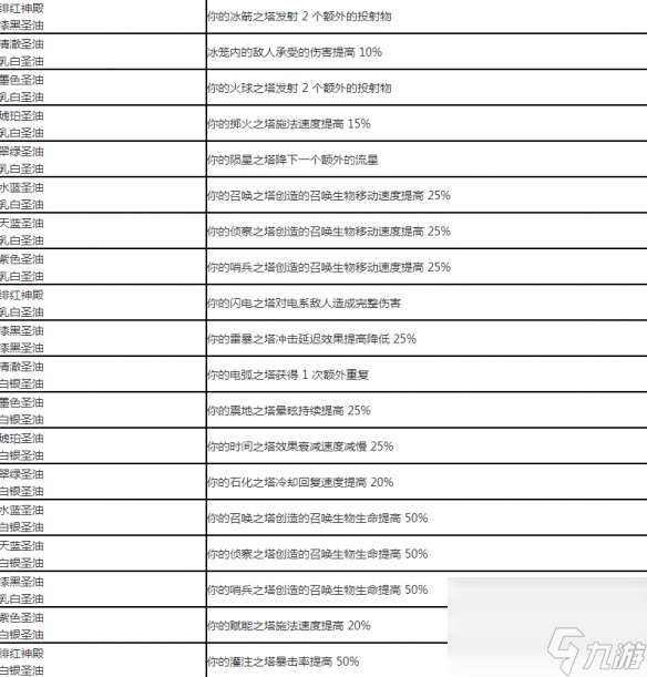 流放之路配方大全2024 流放之路配方怎么用？