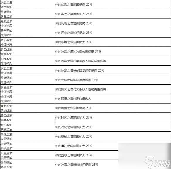 流放之路配方大全2024 流放之路配方怎么用？