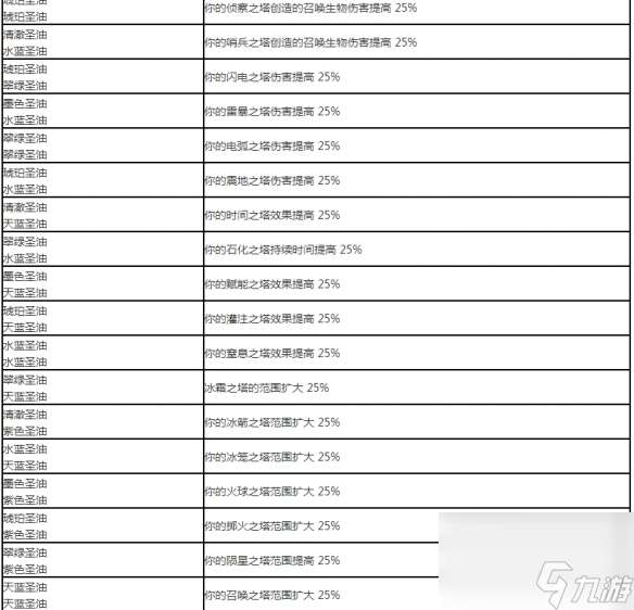 流放之路配方大全2024 流放之路配方怎么用？