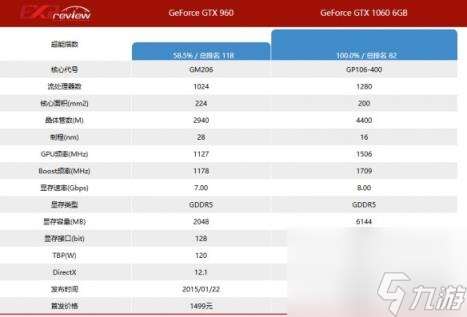 对马岛之魂1060游玩情况介绍