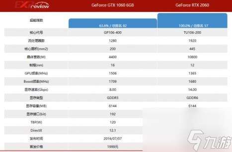 对马岛之魂1060游玩情况介绍