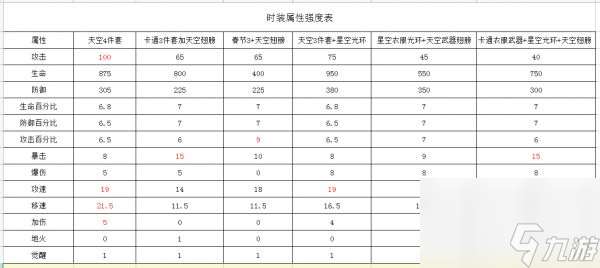 动物大联盟时装怎么搭配 动物大联盟时装搭配推荐