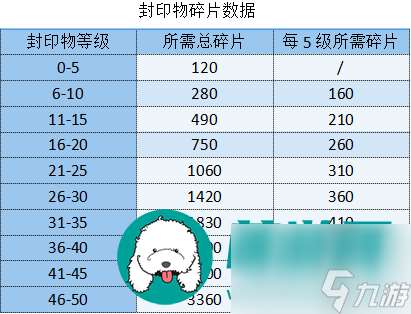 勇闯女巫塔封印物怎么获取-勇闯女巫塔封印物获取途径