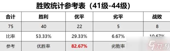 率土之滨甘宁张机孙权战法推荐