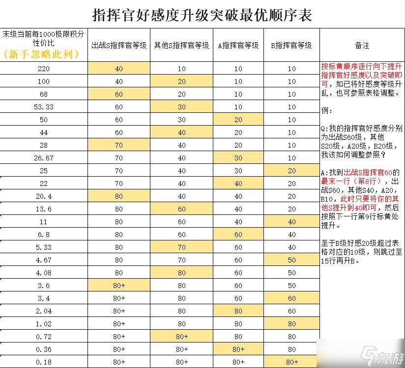 勇闯女巫塔指挥官系统攻略